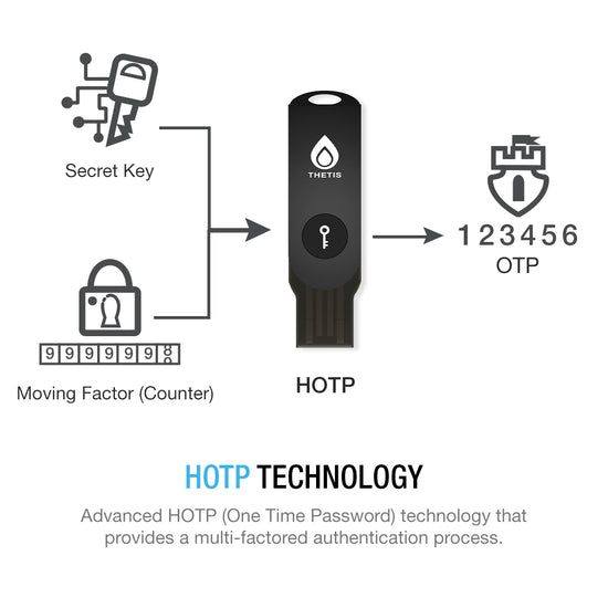 Thetis Llave de seguridad FIDO2: clave de acceso y USB-A